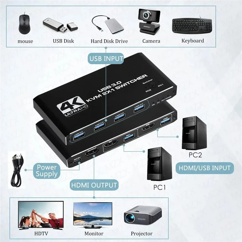 KVM Switch 4K 60Hz Switcher US - Tablet With All Accessories incelemesi ve fiyatı