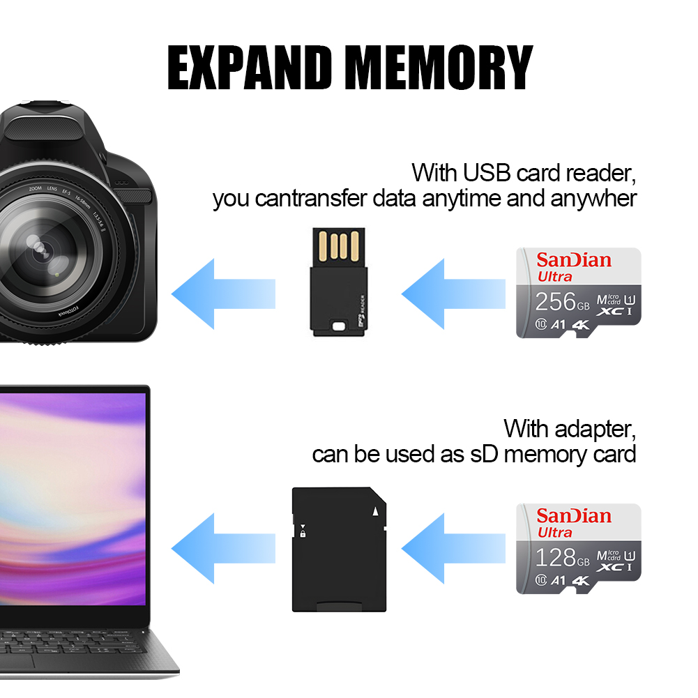 Samsung Telefon/Tablet için SD - Microsd Card Tablet incelemesi ve fiyatı